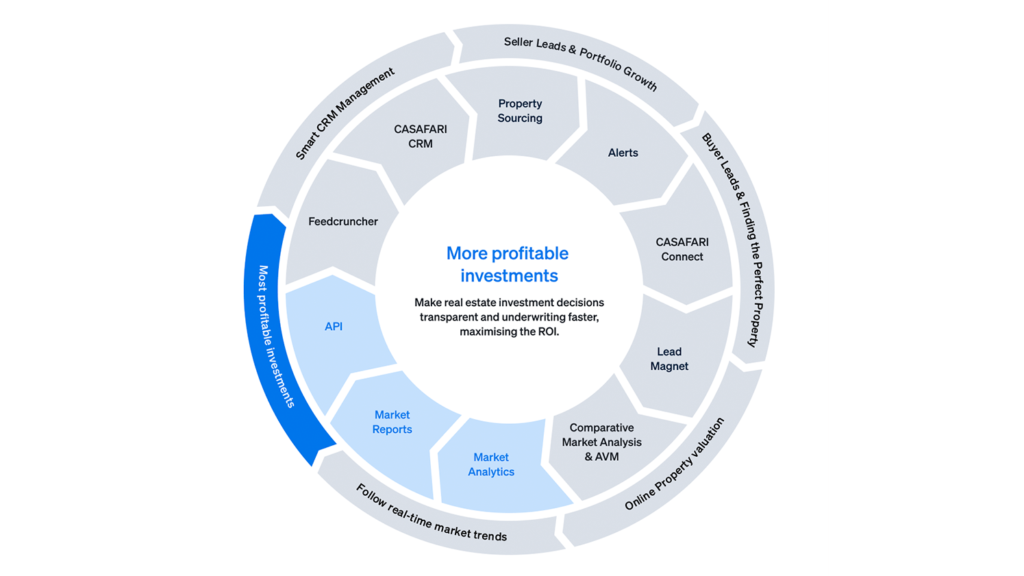 Wheel showing all CASAFARI's tools for property investors