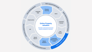 Flywheel showing CASAFARI's products for you to make an online property valuation