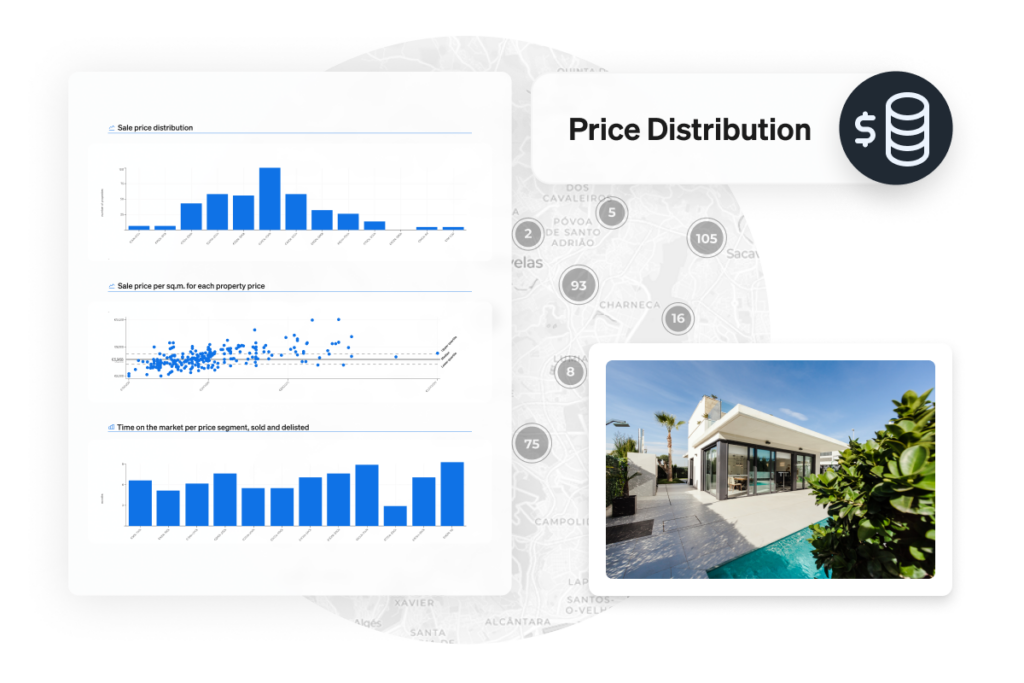 CASAFARI's Market Analyics allows real estate professonals to visualise property price distributions by type (apartments, houses, etc.) to optimise pricing and stay competitive.