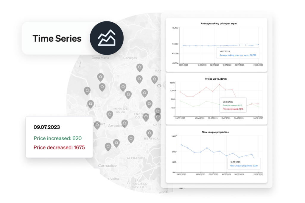 CASAFARI Market Analytics tracks property trends over time, allowing professionals to predict market conditions and make smart investments with historical data.