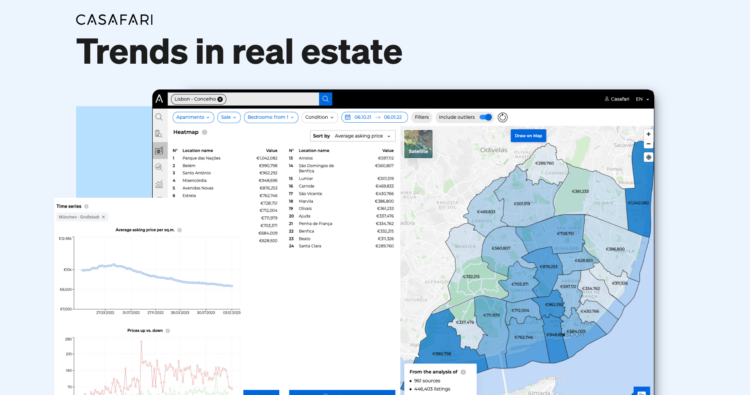 Market Analytics, trends in real estate