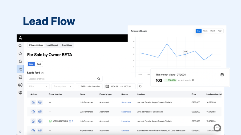 Lead Flow, the an intelligence tool created by CASAFARI to keep an eye on the growth and performance of your business as an estate agent