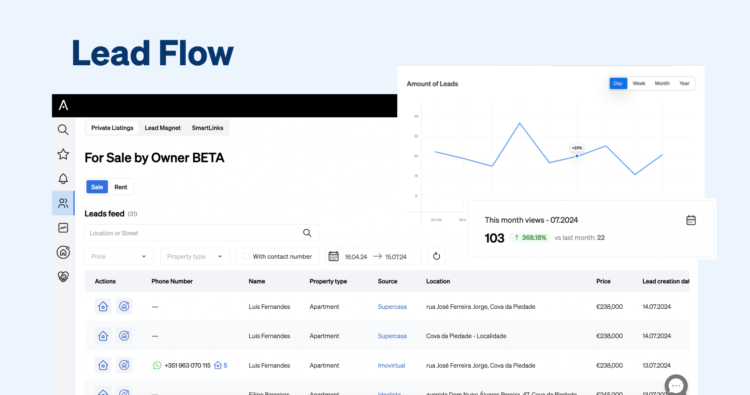 Lead Flow, the an intelligence tool created by CASAFARI to keep an eye on the growth and performance of your business as an estate agent