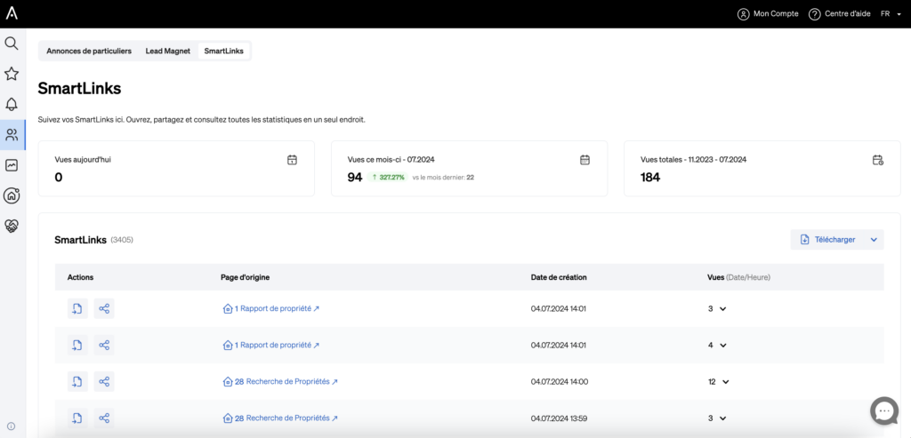 Tableau de bord pour mesurer les résultats de votre SmartLink