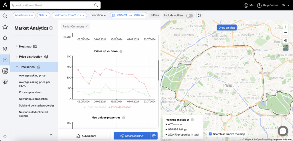 Keeping up with market trends with Market Analytics