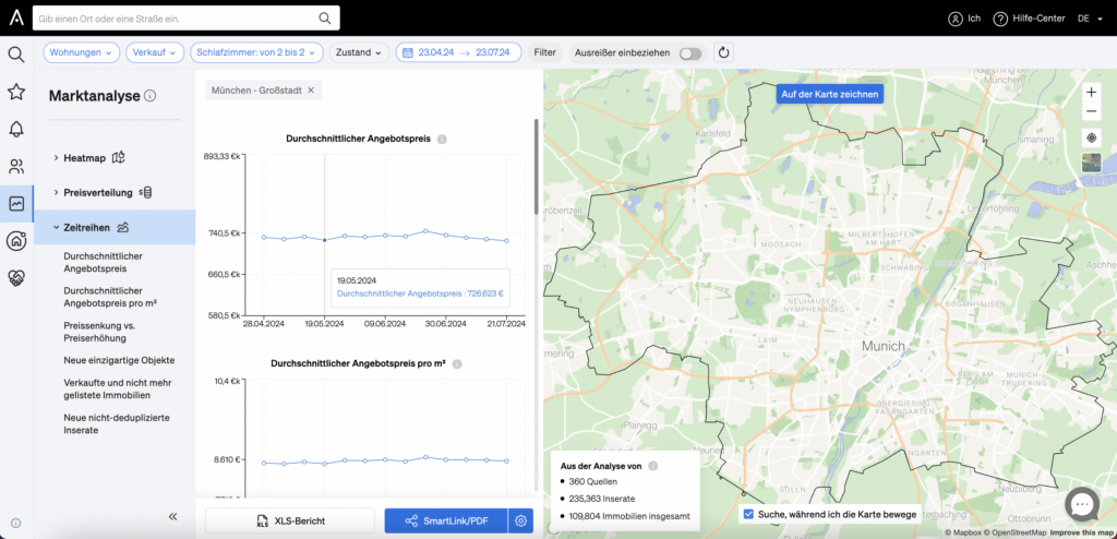 Mit Marketanalyse über Markttrends auf dem Laufenden bleiben