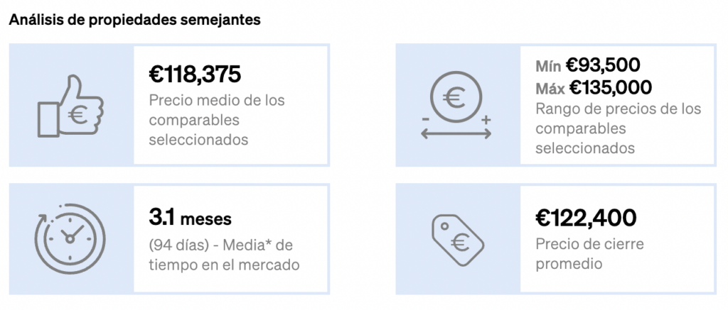 Precio de cierre en la valoración inmobiliaria de CASAFARI