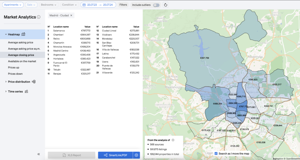 closing prices inside CASAFARI's market analytics