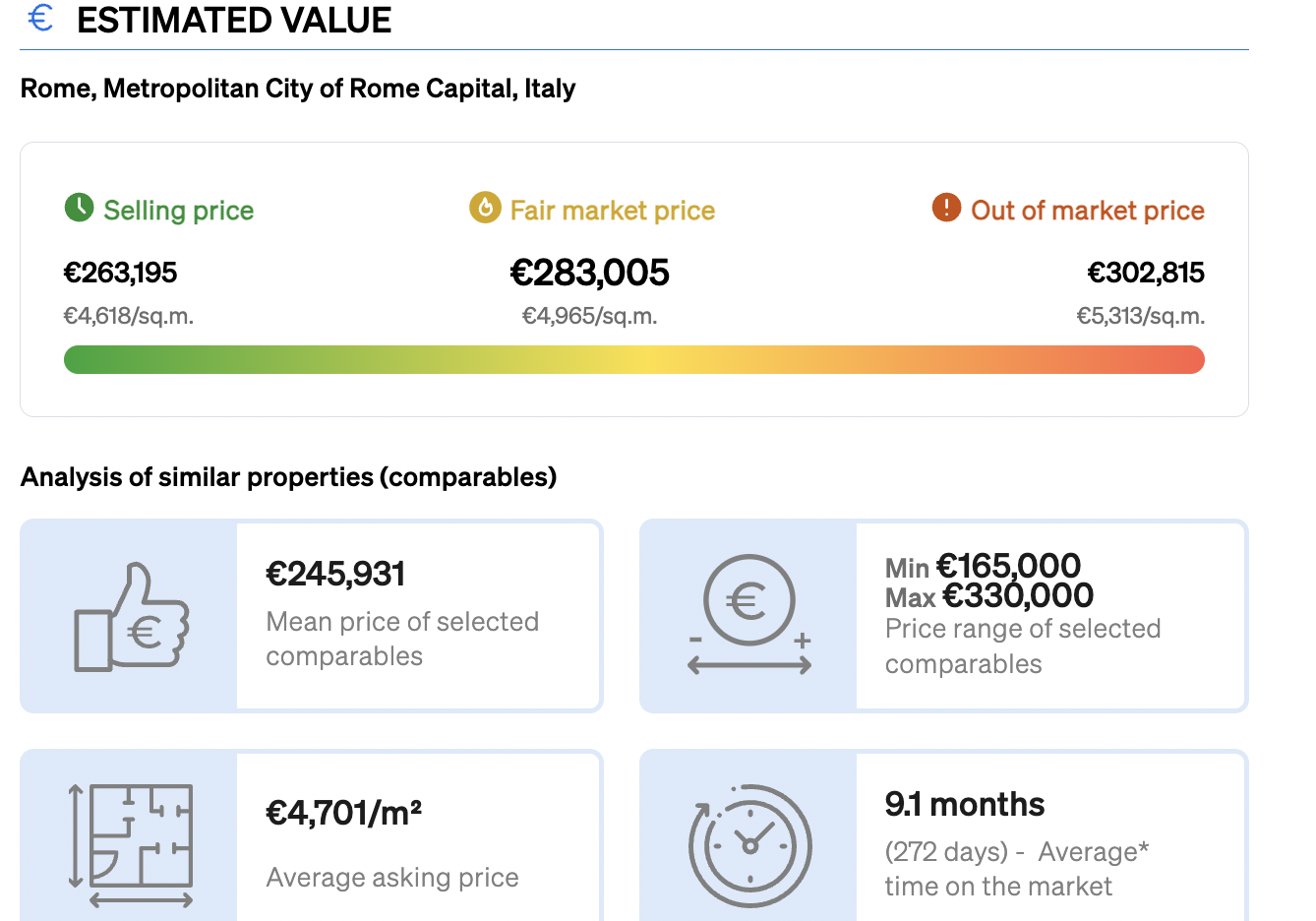 Property Valuation showing the average prices for a property