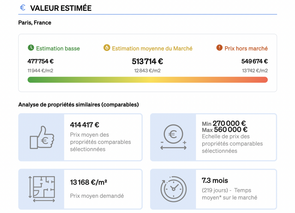 Évaluation immobilière montrant les prix moyens d'une propriété