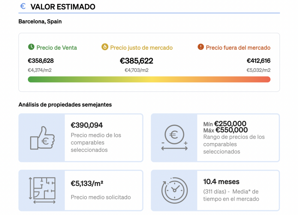 Valoración Inmobiliaria, que muestra los precios promedio de una propiedad.