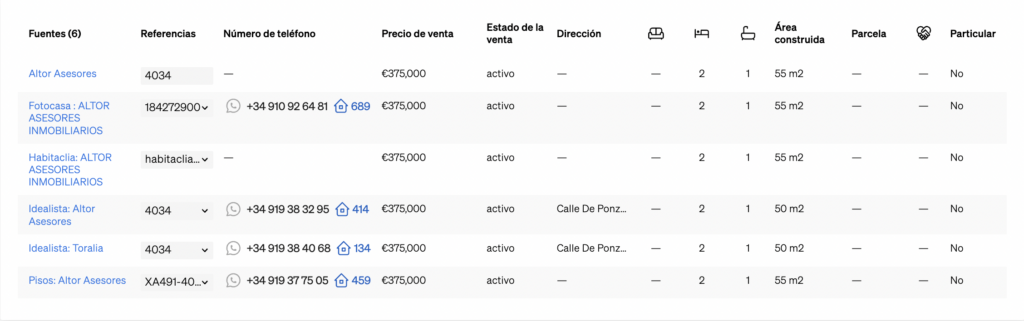 Fuentes donde la propiedad fue listada, como se muestra dentro de la Página de Propiedades de CASAFARI