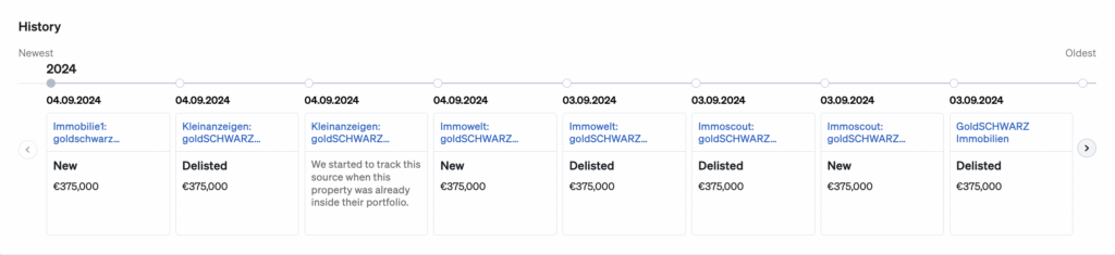 History of changes in pricing, listing and delisting 