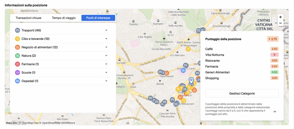 Punteggio della località per analizzare una località in relazione a molte categorie con punteggi da 0 a 5