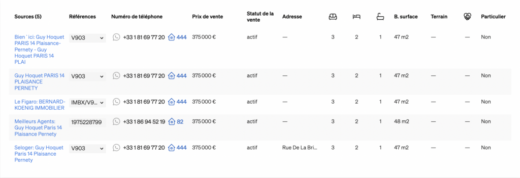 Sources où le bien a été répertorié, comme indiqué dans la page des biens de CASAFARI