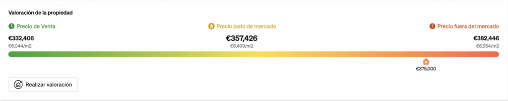 Valoración de la propiedad dentro de la página de la propiedad, para que los agentes inmobiliarios entiendan las especificidades de precios