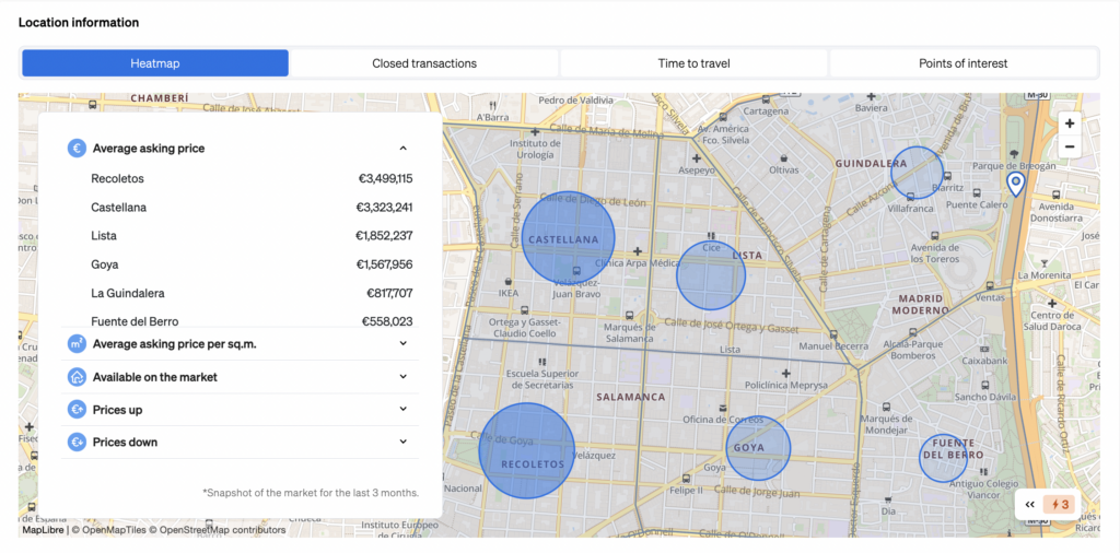 following price trends and market stock in an area of the city