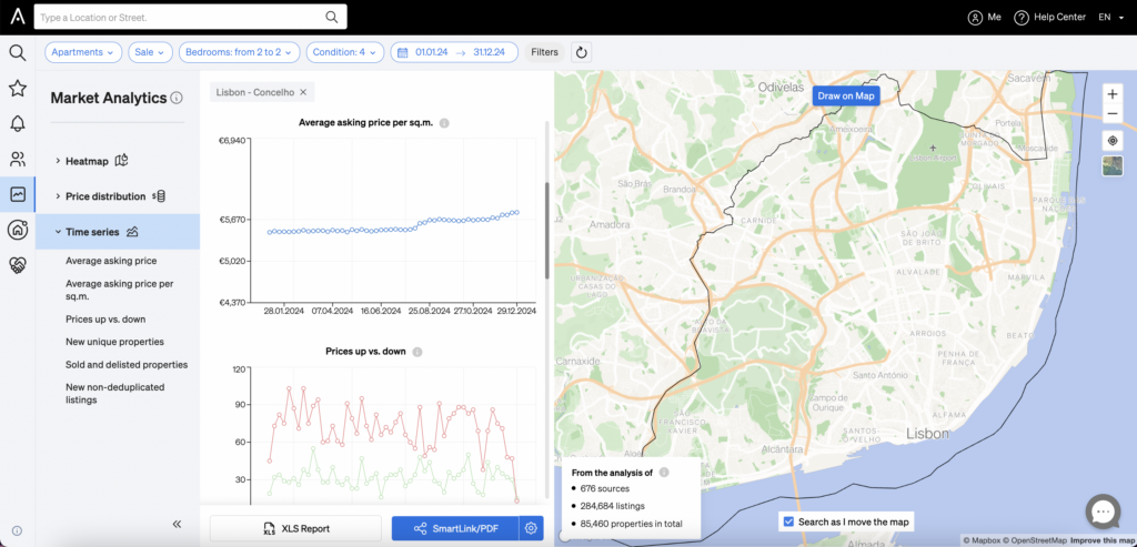 Time Series and Price Distribution inside Market Analytics