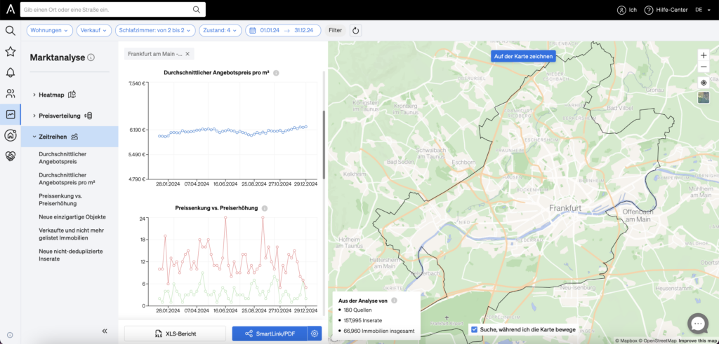 Zeitreihen und Preisverteilung innerhalb der Marktanalyse