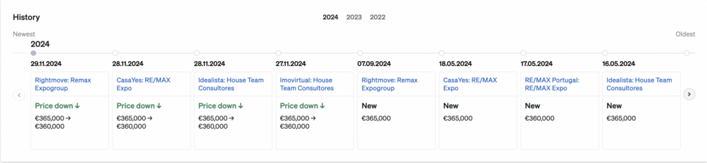 Historical data on CASAFARI's Property Page