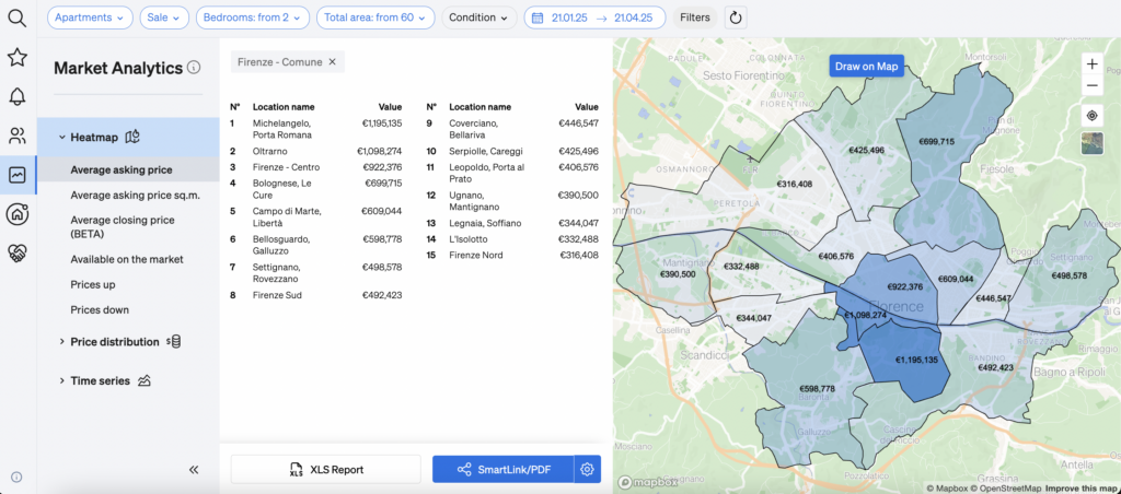 understanding the distribution of different trends across the city with CASAFARI's Market Analytics' heatmap