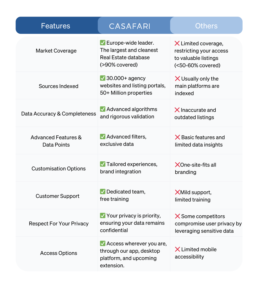 Tab landing page google ads competitor (2)